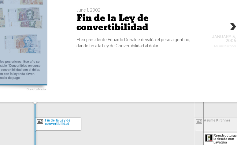 Timeline de la Econom&iacute;a Argentina de los &uacute;ltimos 10 a&ntilde;os
